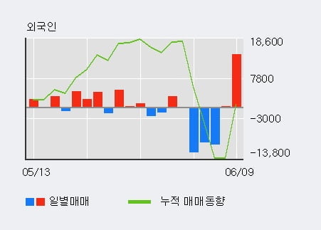 '오스테오닉' 10% 이상 상승, 단기·중기 이평선 정배열로 상승세