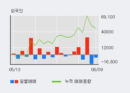 'LS전선아시아' 5% 이상 상승, 단기·중기 이평선 정배열로 상승세