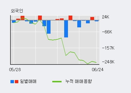 'JW생명과학' 10% 이상 상승, 전일 기관 대량 순매수