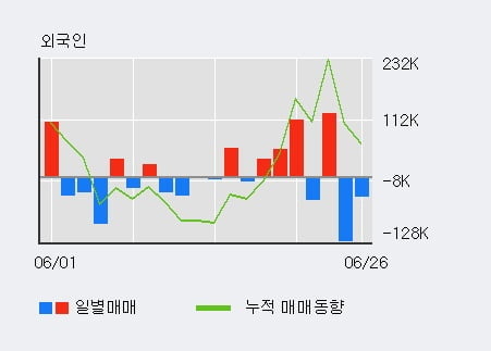 '세원' 10% 이상 상승, 단기·중기 이평선 정배열로 상승세