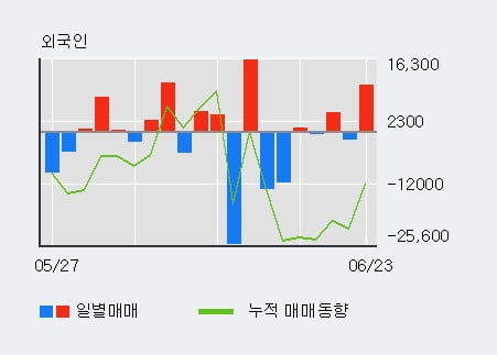 '힘스' 상한가↑ 도달, 단기·중기 이평선 정배열로 상승세