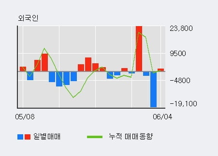 '올리패스' 10% 이상 상승, 단기·중기 이평선 정배열로 상승세