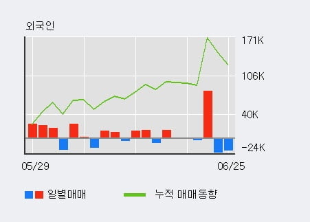 '디앤씨미디어' 10% 이상 상승, 단기·중기 이평선 정배열로 상승세