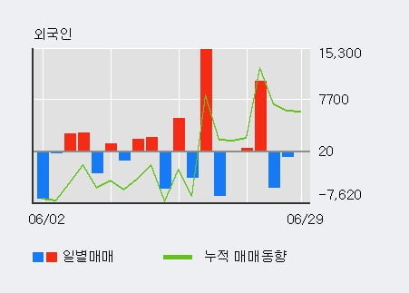 '켄코아에어로스페이스' 10% 이상 상승, 주가 상승세, 단기 이평선 역배열 구간