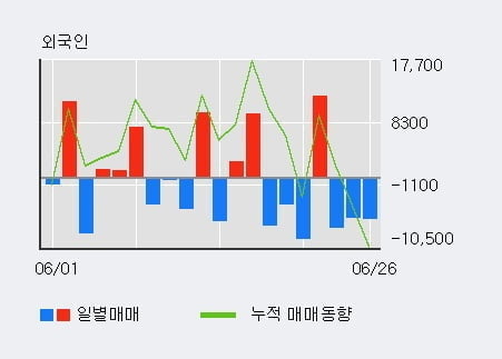 '씨에스베어링' 52주 신고가 경신, 전일 기관 대량 순매수