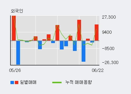 '셀리드' 52주 신고가 경신, 단기·중기 이평선 정배열로 상승세