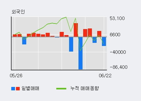 '아이엘사이언스' 상한가↑ 도달, 단기·중기 이평선 정배열로 상승세