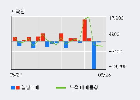 '천랩' 10% 이상 상승, 단기·중기 이평선 정배열로 상승세