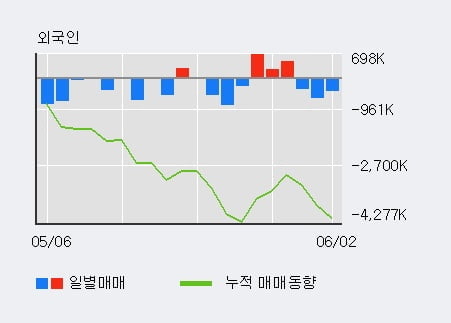 '우리금융지주' 5% 이상 상승, 단기·중기 이평선 정배열로 상승세