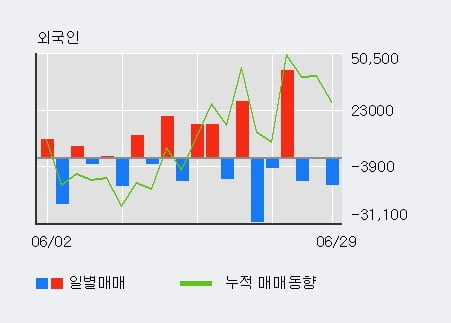 '한국바이오젠' 10% 이상 상승, 단기·중기 이평선 정배열로 상승세