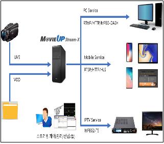포스트 코로나 대비 부산 비대면 벤처투자 플랫폼 가동