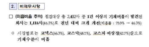 "내부감사기구-감사인 논의내용 사업보고서 기재 미흡"