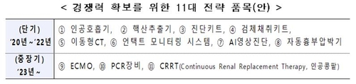코로나19 혈장 치료제 연내 개발…기존 약물 활용 치료법도 연구