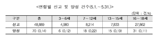 수도권 교회 집단감염 초비상…인천 개척교회 관련 최소 55명