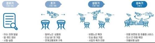 [특징주] 정부 '드론 택시' 로드맵에 드론 관련주 급등세