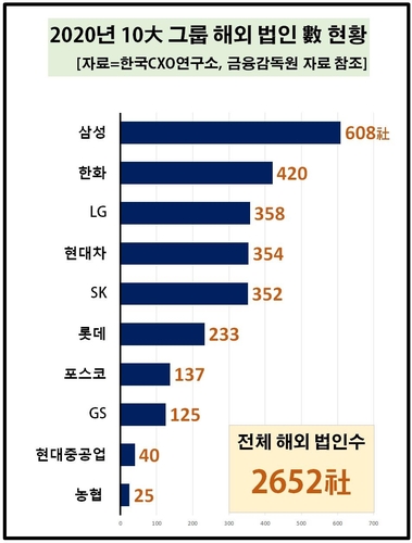 '홍콩 특별지위 박탈된다는데'…10대 그룹만 홍콩에 83개사 운영