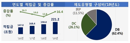 코로나19로 위기맞은 근로자에 퇴직연금 담보대출 허용