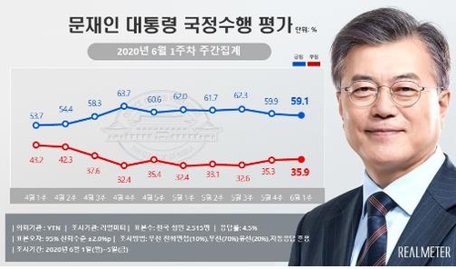 "기본소득제 도입 찬성 48.6% vs 반대 42.8%"[리얼미터]