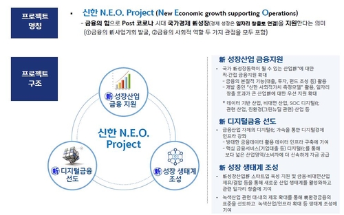 신한금융 '한국판 뉴딜' 지원…혁신성장 대출·투자 20조원 확대