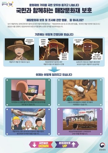 매장문화재 조사 비용, 전액 국가가 지원한다