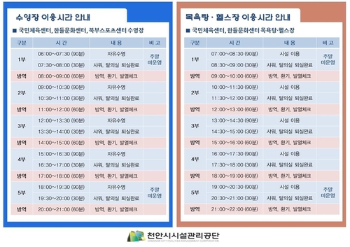 천안 수영장·볼링장 등 10곳 15일 재개장