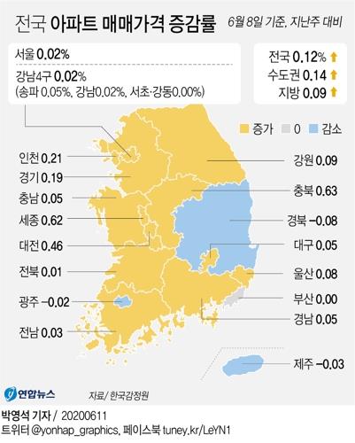 "자고나면 2천만원 껑충" 식을줄 모르는 청주 아파트시장