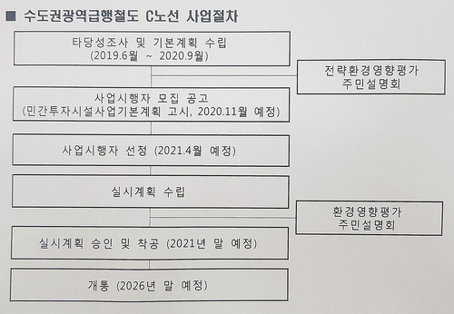 '양주~수원' GTX-C노선 내년말 착공·2026년말 개통 목표