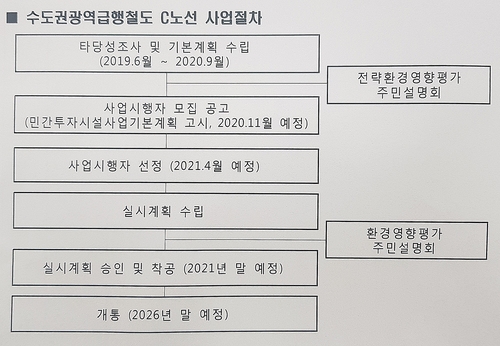 '양주~수원' GTX-C노선 내년말 착공·2026년말 개통 목표