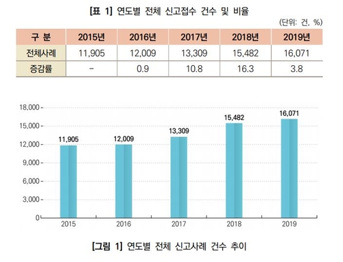 노인학대 가해자 62%는 가족…재산 뺏는 '경제적 학대' 12%↑