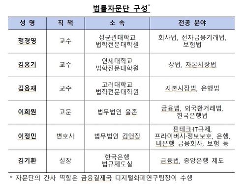 한은 '중앙은행 디지털화폐' 법률자문단 출범