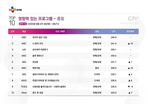 [시청자가 찜한 TV] 떴다 막내 사돈! '한번 다녀왔습니다' 8위