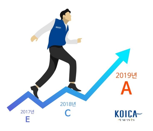 코이카, 작년 공공기관 경영실적 평가 'A등급' 평가