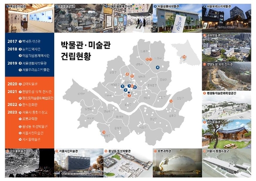 사진·한식·로봇…서울시 '테마형 뮤지엄' 2023년까지 9곳 건립
