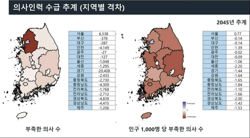 "의대 정원 현행유지하면 2054년 의사 5만5천260명 부족하다"