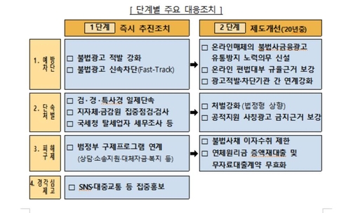 무등록대부업 이자한도 24%→6%…부당이득 소송때 반환금 커진다