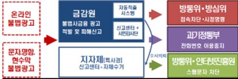 무등록대부업 이자한도 24%→6%…부당이득 소송때 반환금 커진다