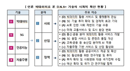 "AI·자율주행, 기술활용 극대화하면서 부작용 선제 검토해야"