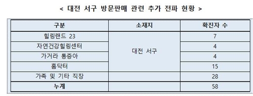 '이번엔 동호회' 집단감염…여의도서 자동차 모임 5명 확진