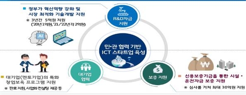 삼성전자 등 9개 대기업, 16개 ICT 스타트업 멘토 된다