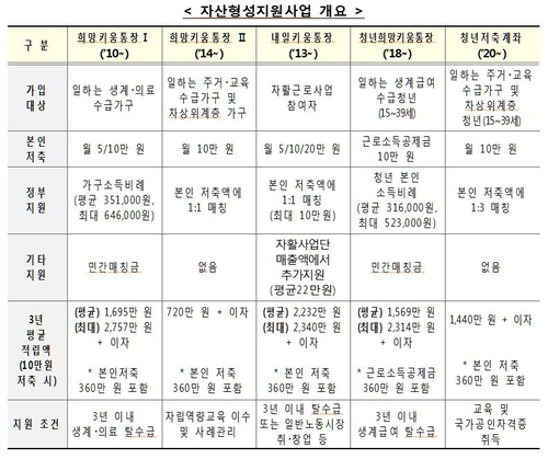 취약 1인 가구 최저생활 보장…공유주택 활성화 등 대책 추진