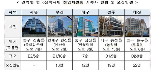 한국장학재단 창업지원형 기숙사 입주생 다음 달 15일까지 모집