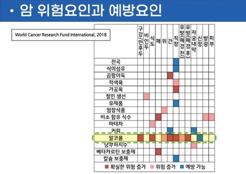 [김길원의 헬스노트] 홍당무 얼굴에 '한잔 더?'…"발암물질 마시는 셈"