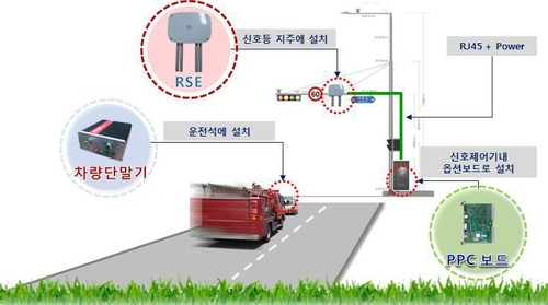 소방차량 출동 42% '골든타임' 초과…"긴급차 우선신호제 필요"