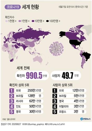 인도, 코로나19 누적 확진자 50만명…'판지 병상'도 등장