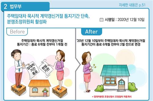 승용차 개소세 30% 인하…두달전 통보 안하면 집계약 연장하는셈