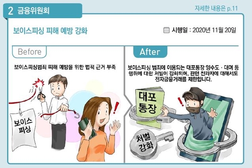 승용차 개소세 30% 인하…두달전 통보 안하면 집계약 연장하는셈