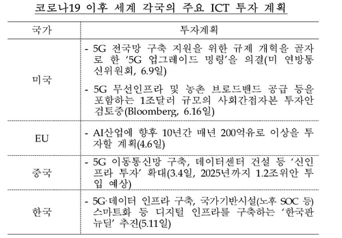 한은 "코로나19로 잠재성장률 하락세 가속화할 것"