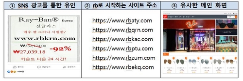 소비자원 "선글라스 브랜드 '레이밴' 사칭 피해 급증"