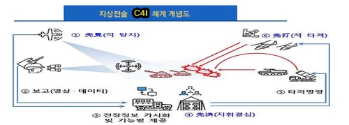 전방 군단 지휘체계 성능 향상…최상의 공격법 등 알려줘
