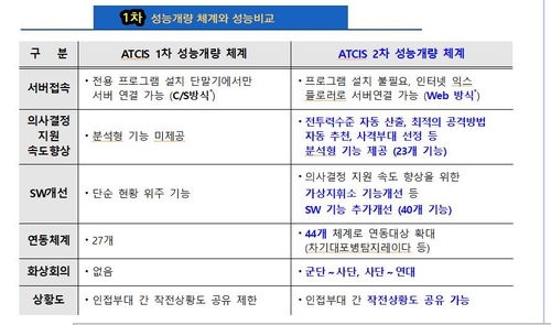 전방 군단 지휘체계 성능 향상…최상의 공격법 등 알려줘